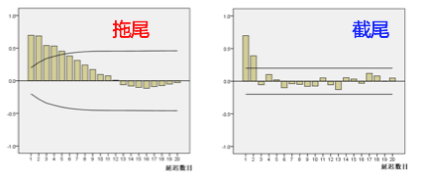 arma模型预测Python ARMA模型预测置信区间_标准差_08