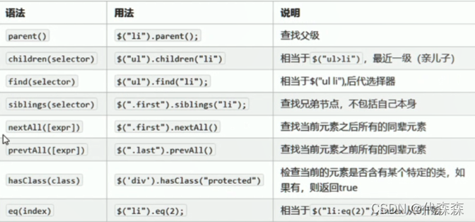 array jquery选择器 jquery选择器大全_javascript_10