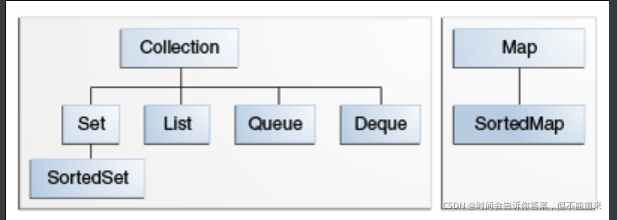 arrayList顺序 java java arraylist有序_Java 集合