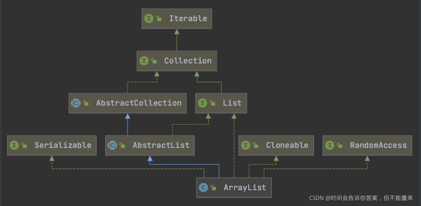 arrayList顺序 java java arraylist有序_arrayList顺序 java_02