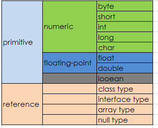 java reference是什么 java typereference_java reference是什么