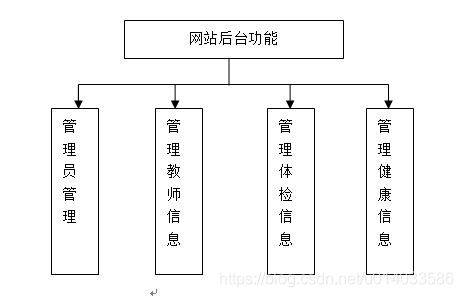 java dvd管理系统 javaee管理系统_增删改查_02