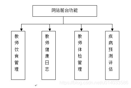 java dvd管理系统 javaee管理系统_开发环境