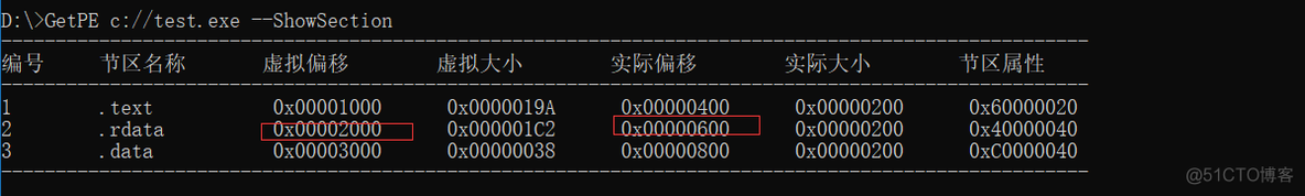 PE格式：导入表与IAT内存修正_c语言_04