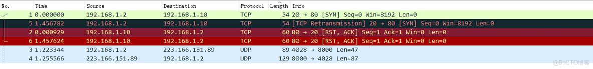 Python 实现SynFlood洪水攻击_服务器_02