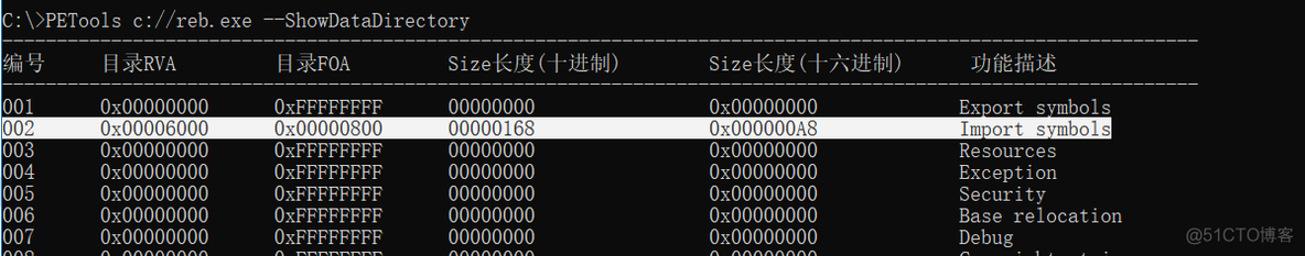 PE格式：手工实现各种脱壳后的修复_数据