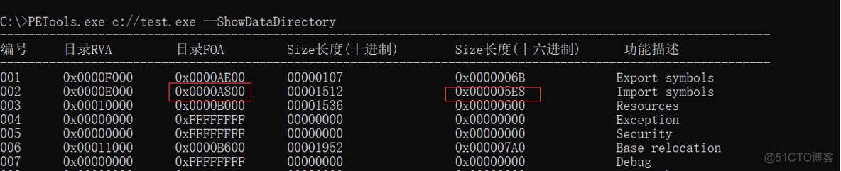 PE格式：手工实现各种脱壳后的修复_数据_18