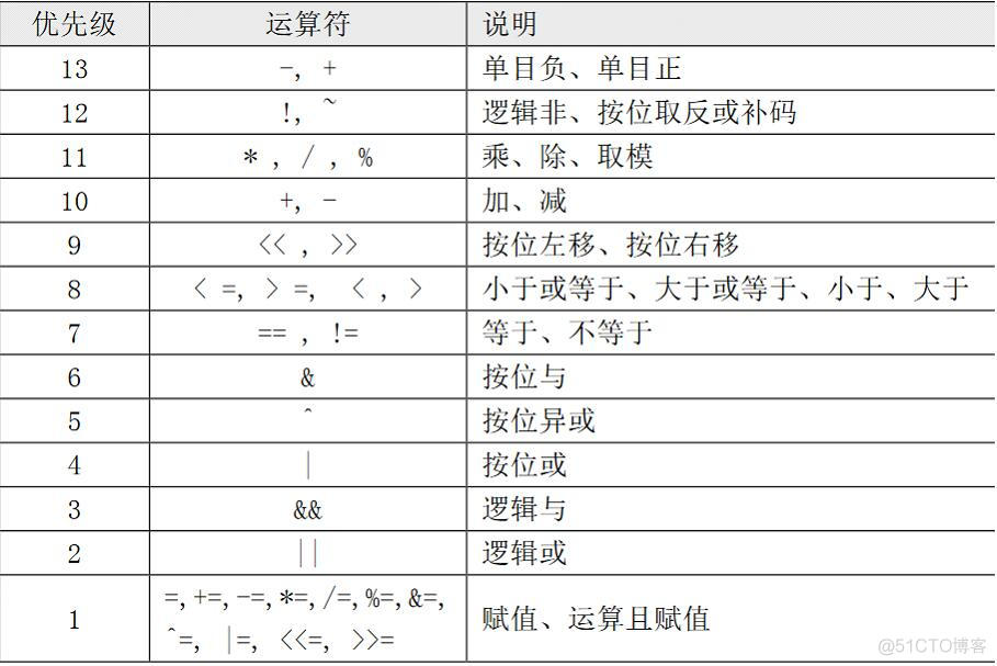 Linux Shell脚本编程基础_linux