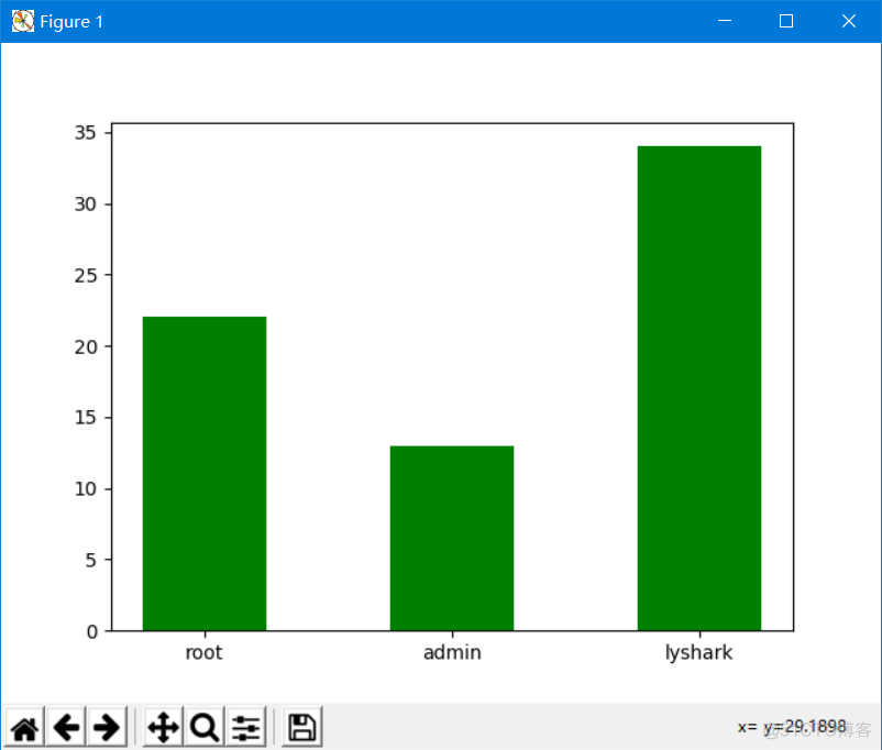 Python 实现图表绘制功能_matplotlib_02