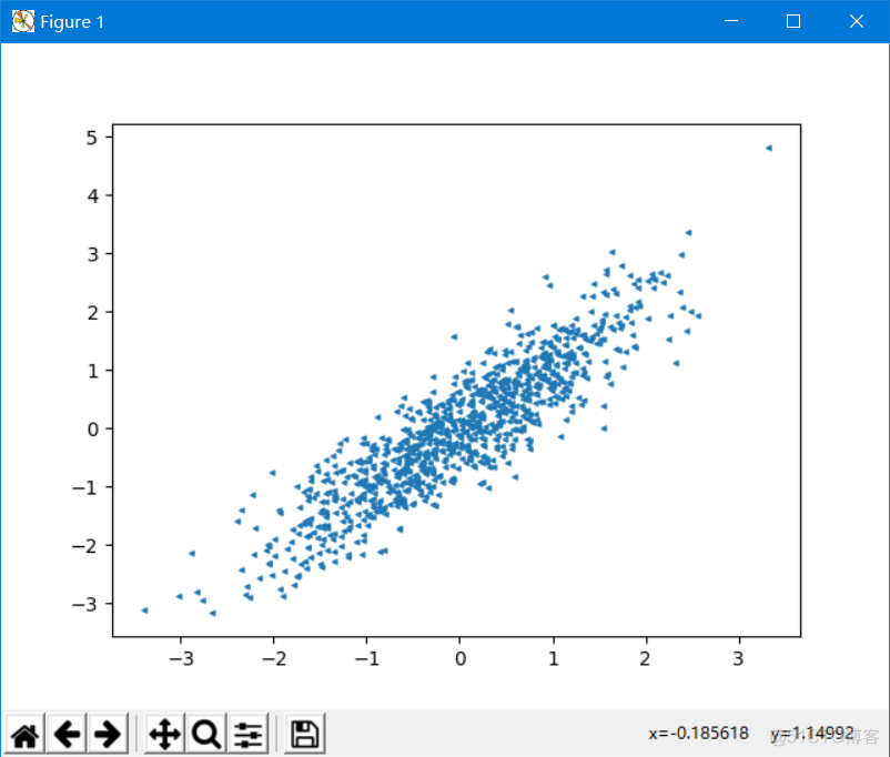 Python 实现图表绘制功能_Numpy_04