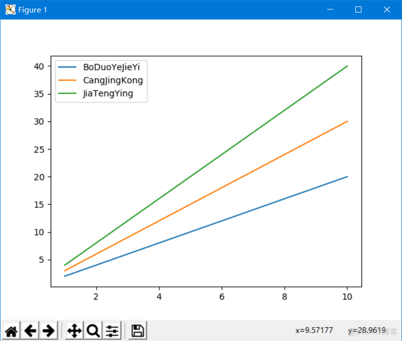 Python 实现图表绘制功能_Numpy_07