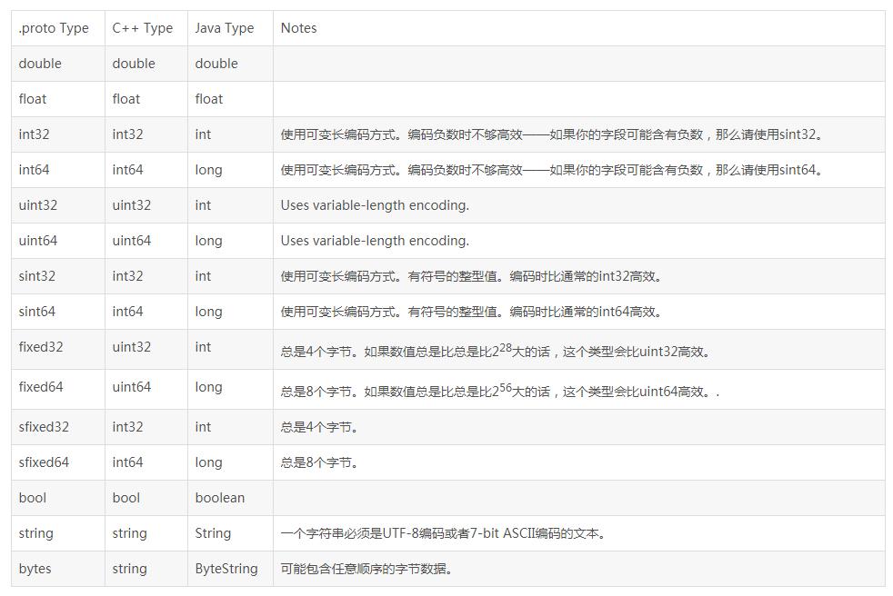 proto 生成java protoc java_protoc java_02