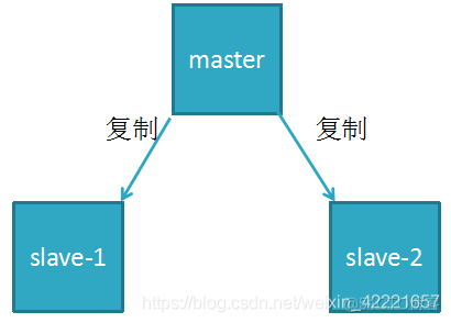 mastering redis下载 redis的master_redis_03