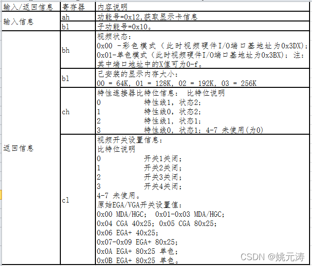 bios中断服务程序 bios10号中断_嵌入式硬件