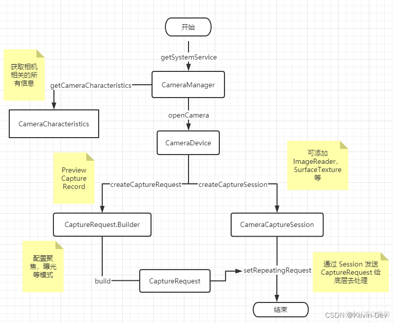 android 开发调用拍照 android camera拍照_Camera2_03