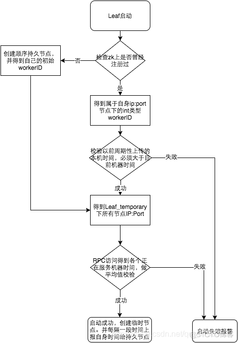 美团网大数据架构 美团大数据算法_美团网大数据架构_07