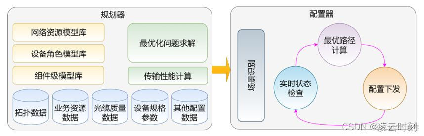 数据中心联盟架构 数据中心互联_数据中心_08