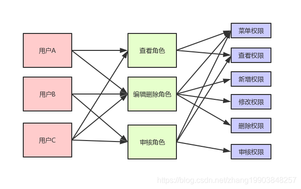 权限系统 组织架构 权限系统设计方案_继承关系_02