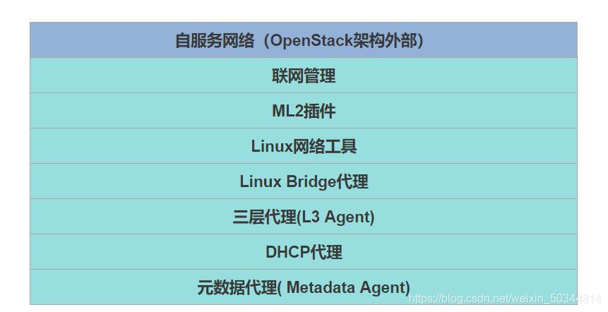 openstack 云架构图 openstack的架构_openstack 云架构图_05