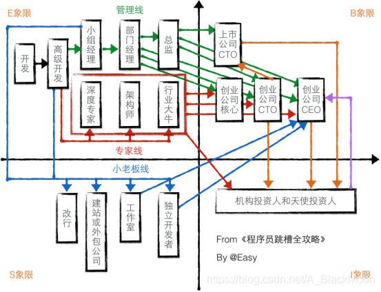 it企业的组织架构图 企业it部门组织架构_产品经理_02