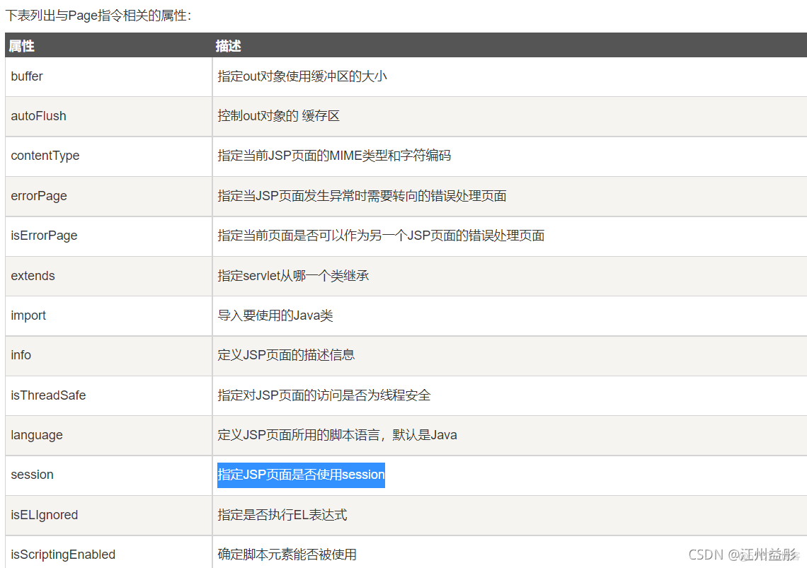 jsp 组织架构图 jsp框架的功能是什么_jsp 组织架构图_18