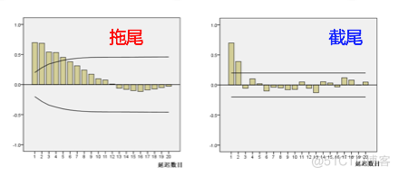 arima差分 python arima模型差分_arima差分 python_04