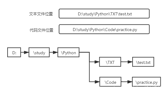 python对文本数据汇总 python对文本的处理_matplotlib