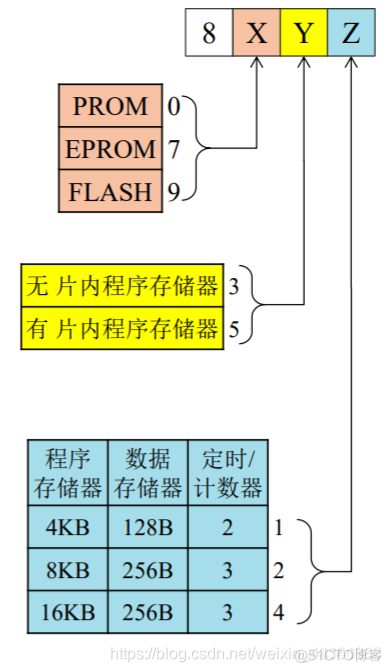 mcu 软件架构 mcu芯片架构系统_低功耗_02