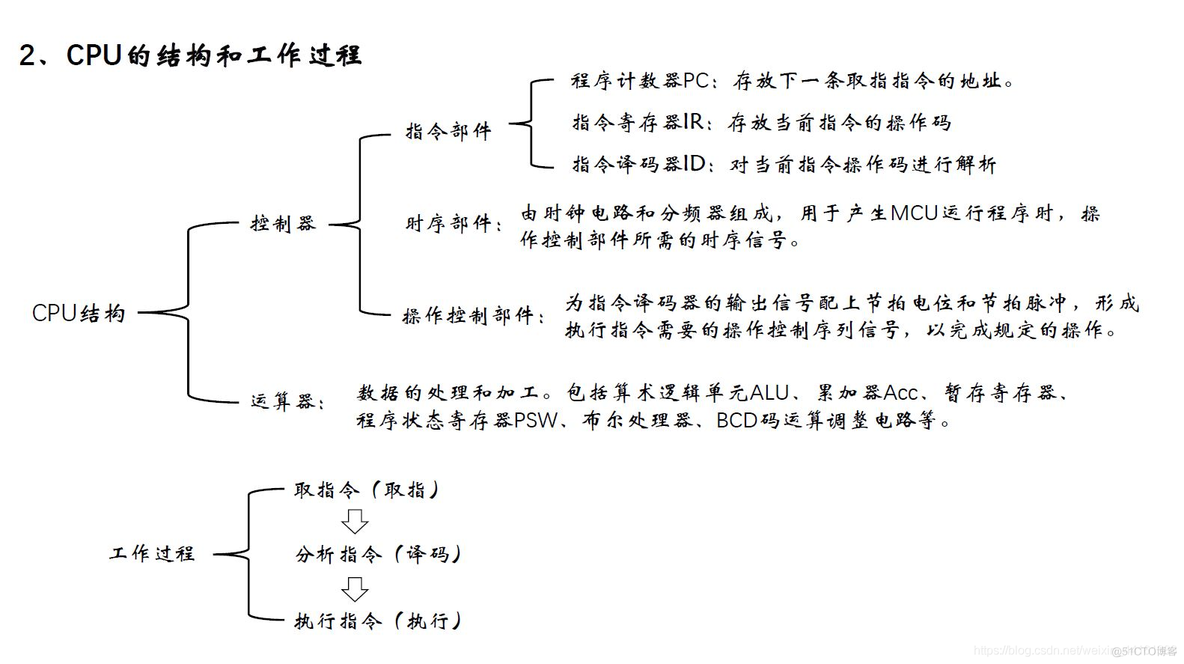 mcu 软件架构 mcu芯片架构系统_mcu 软件架构_08