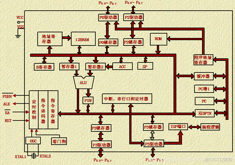 mcu 软件架构 mcu芯片架构系统_单片机_06