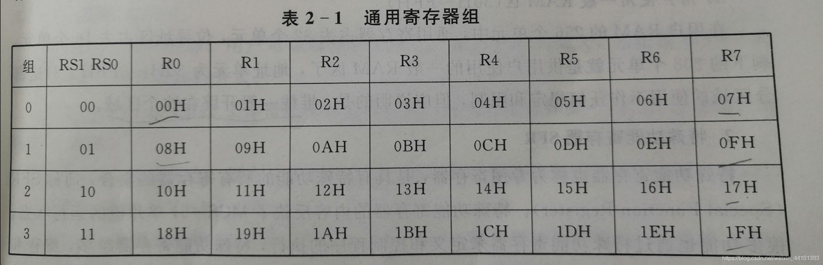 mcu 软件架构 mcu芯片架构系统_低功耗_11