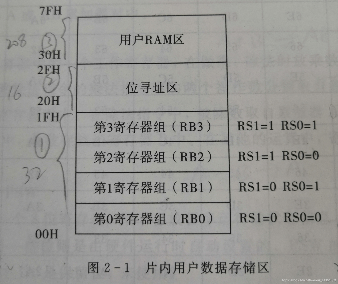 mcu 软件架构 mcu芯片架构系统_mcu 软件架构_10