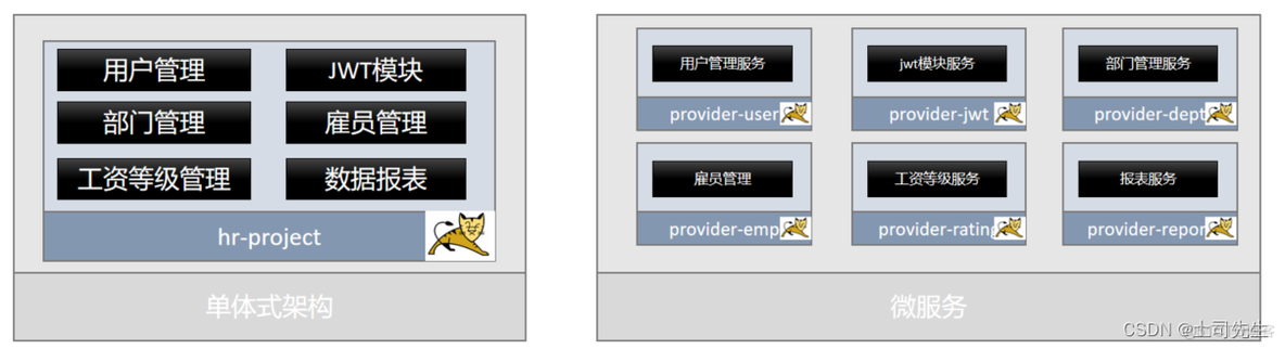 soa架构应用 soa架构例子_面向服务