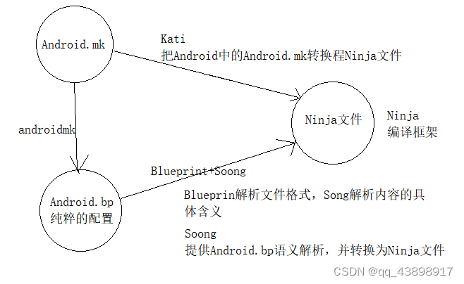 android 发布jitpack android jank_1024程序员节