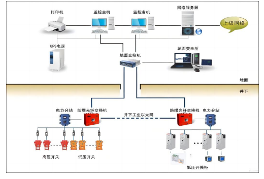 安科瑞电动机保护器在煤炭行业的应用_液晶显示_05