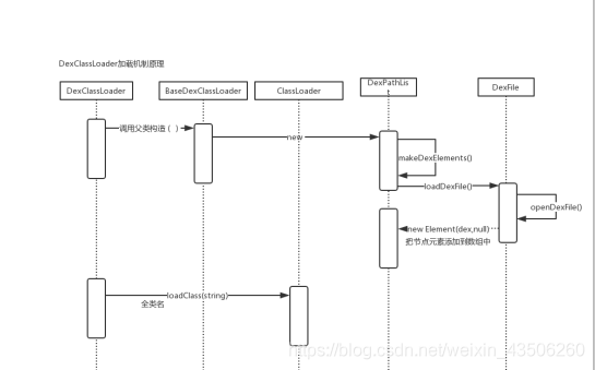 android 动态插桩 安卓插桩_android 动态插桩_09