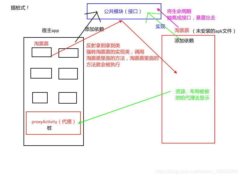 android 动态插桩 安卓插桩_android 动态插桩