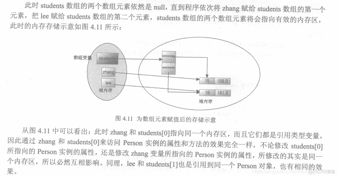 arrays什么意思Java array在java中什么意思_arrays什么意思Java_07