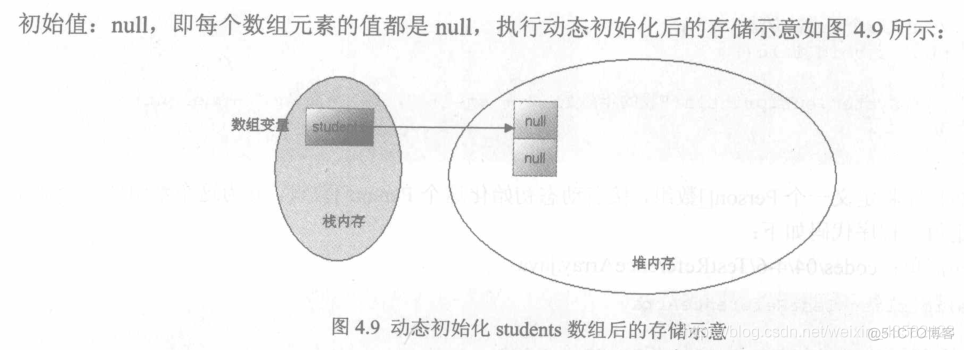 arrays什么意思Java array在java中什么意思_数组_05