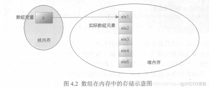 arrays什么意思Java array在java中什么意思_数组元素