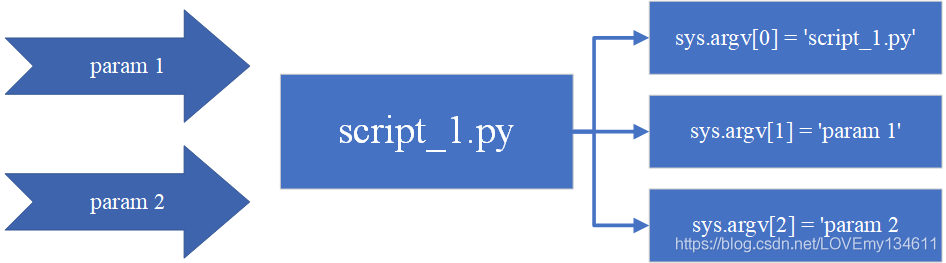 python 命令行参数 个数 python处理命令行参数_命令行参数_02