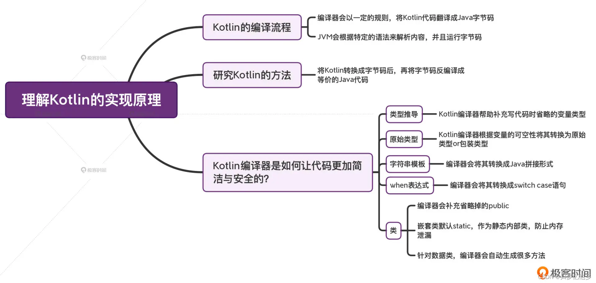 android kotlin编译器 kotlin编译器原理_java_03