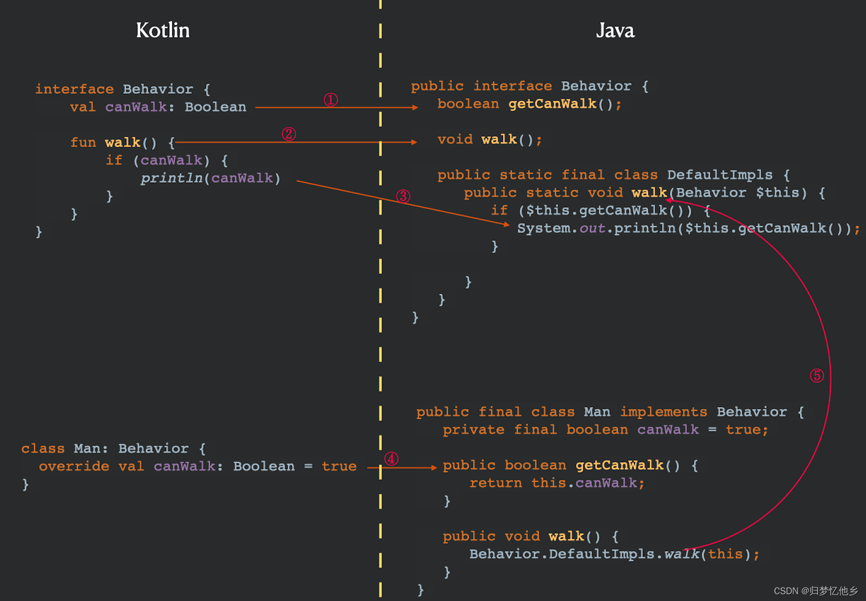 android kotlin编译器 kotlin编译器原理_android_02