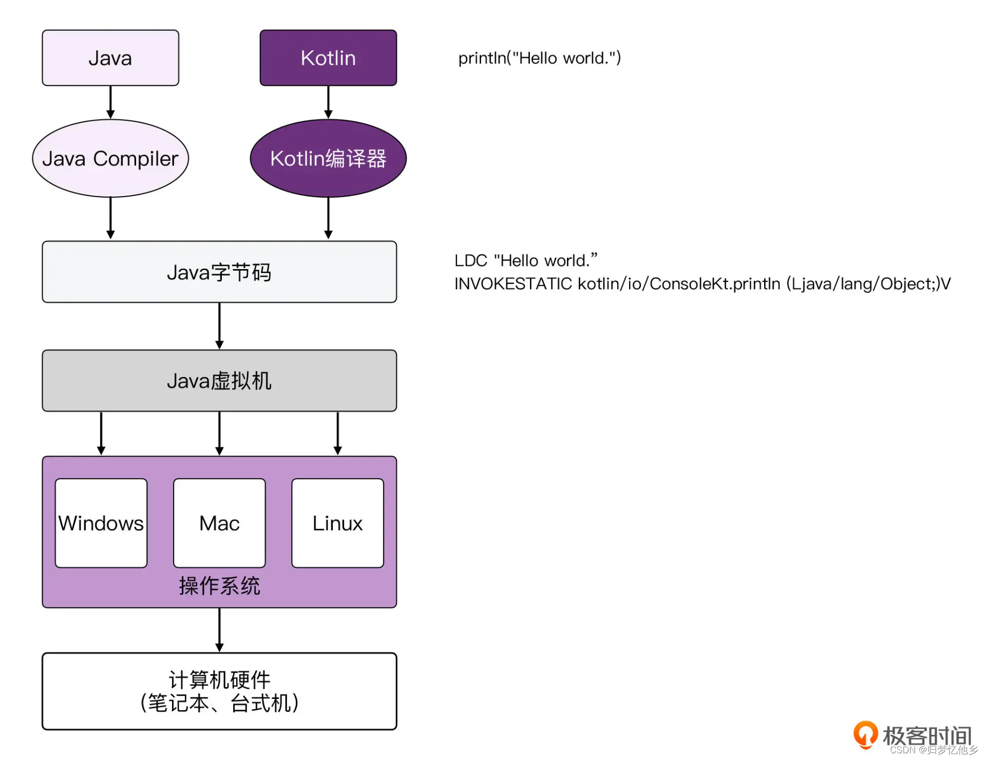 android kotlin编译器 kotlin编译器原理_java