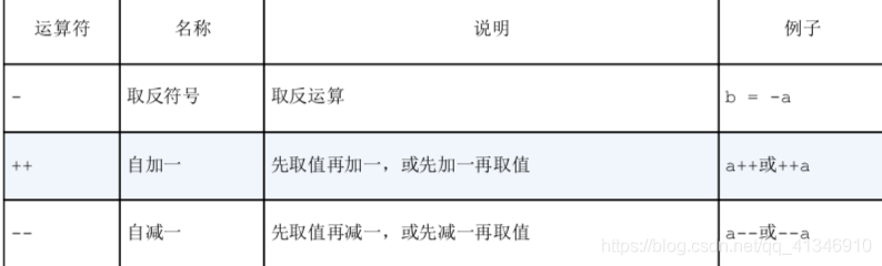 android kotlin输出 kotlin print,android kotlin输出 kotlin print_操作符,第1张