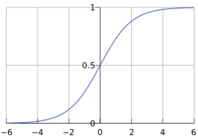 Pytorch: autograd与逻辑回归的实现_结点_04