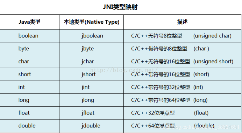 android jni so库 android jni so库一般谁写_ndk