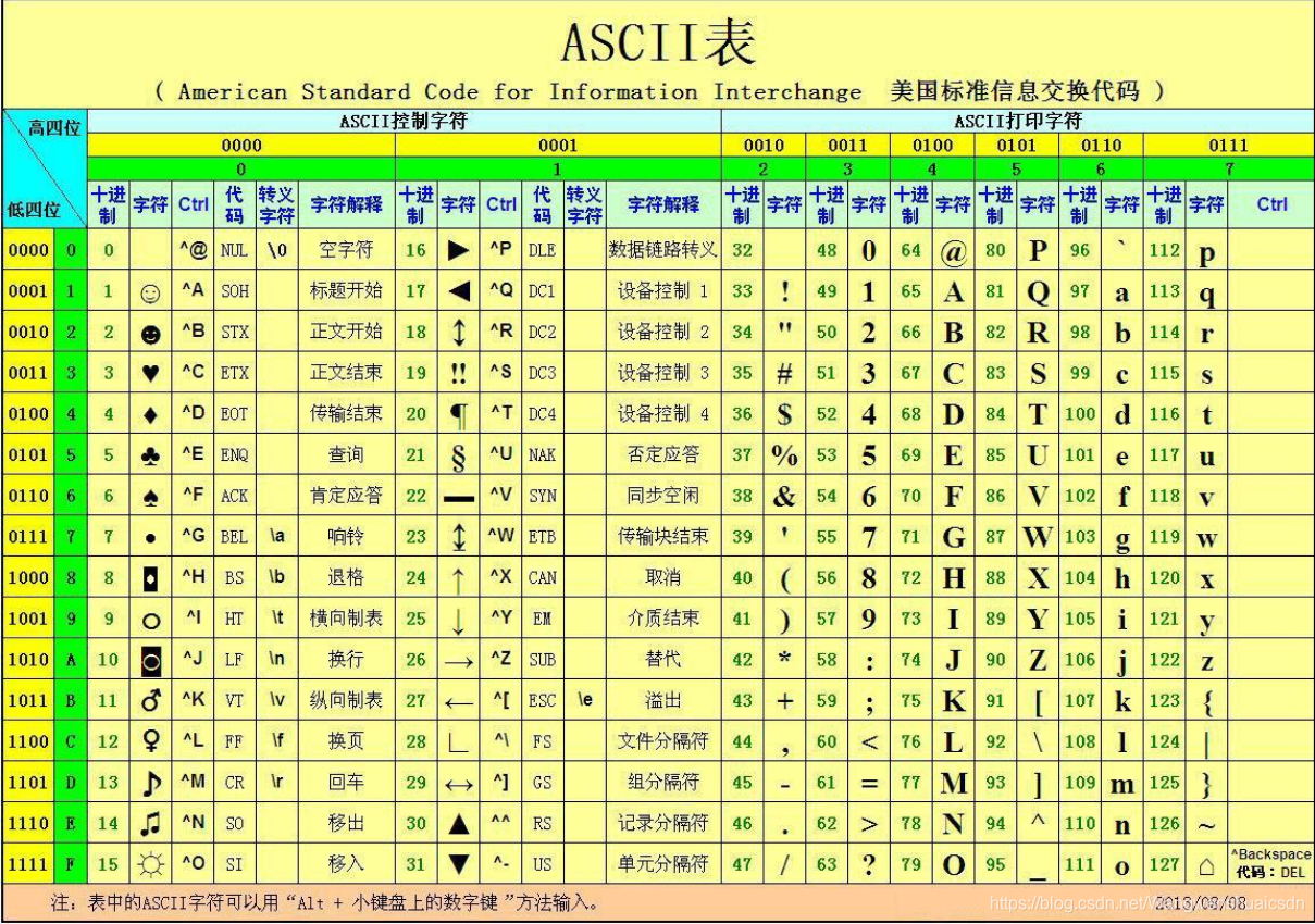 ascii码 python 转 python如何将ascii码转换为字母_Code