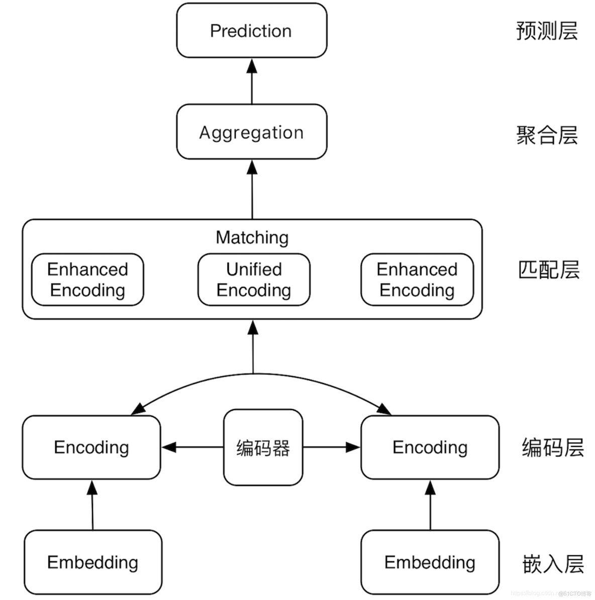 文本匹配 python 文本匹配综述_NLP_04