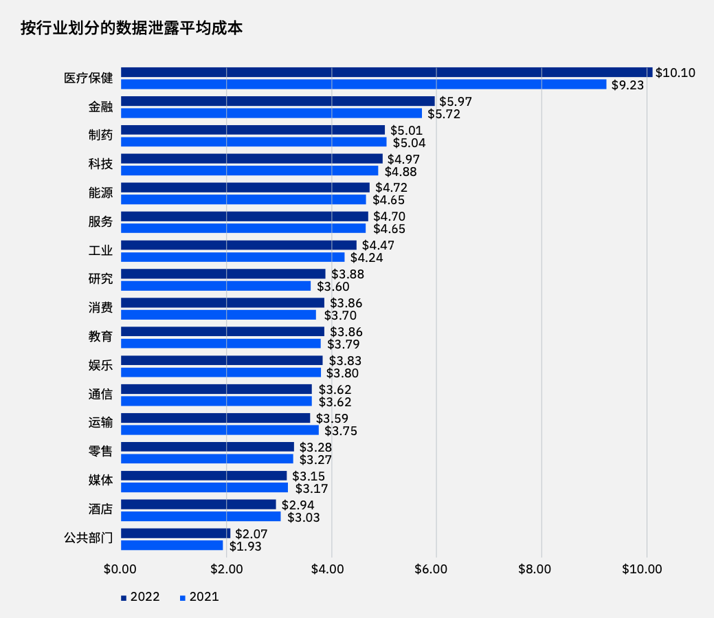 观点｜安装数据安全“刹车”，释放数据要素产能_数据要素产能_03